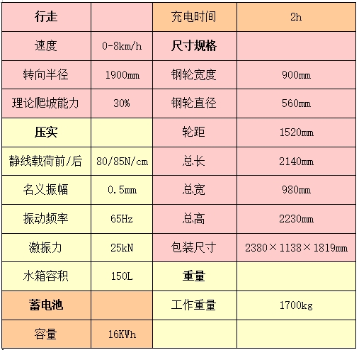 电动压路机