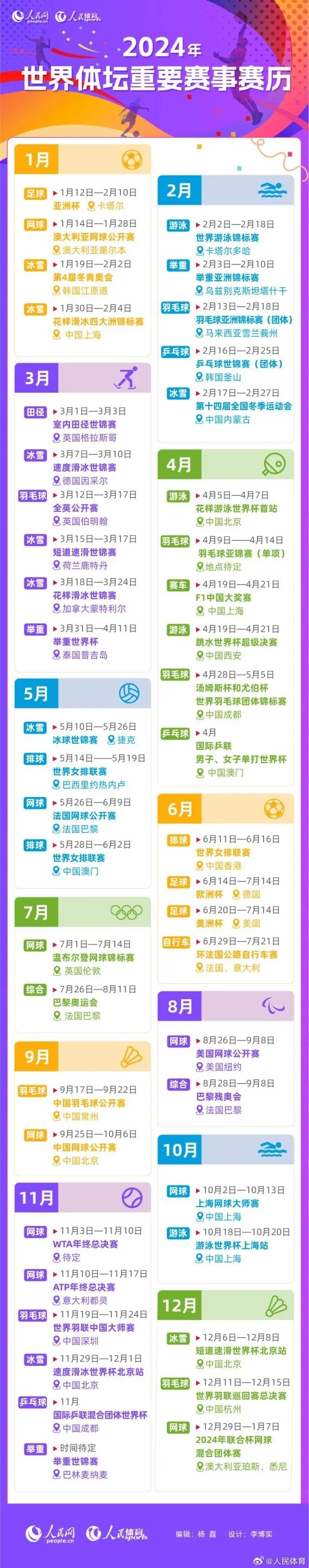 2024世界体坛重要赛事赛历出炉 | 比赛日程表