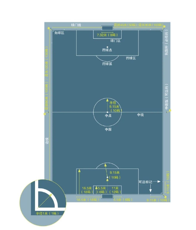 中国足球协会对足球联赛场地要求：应符合《FIFA竞赛规则》规定