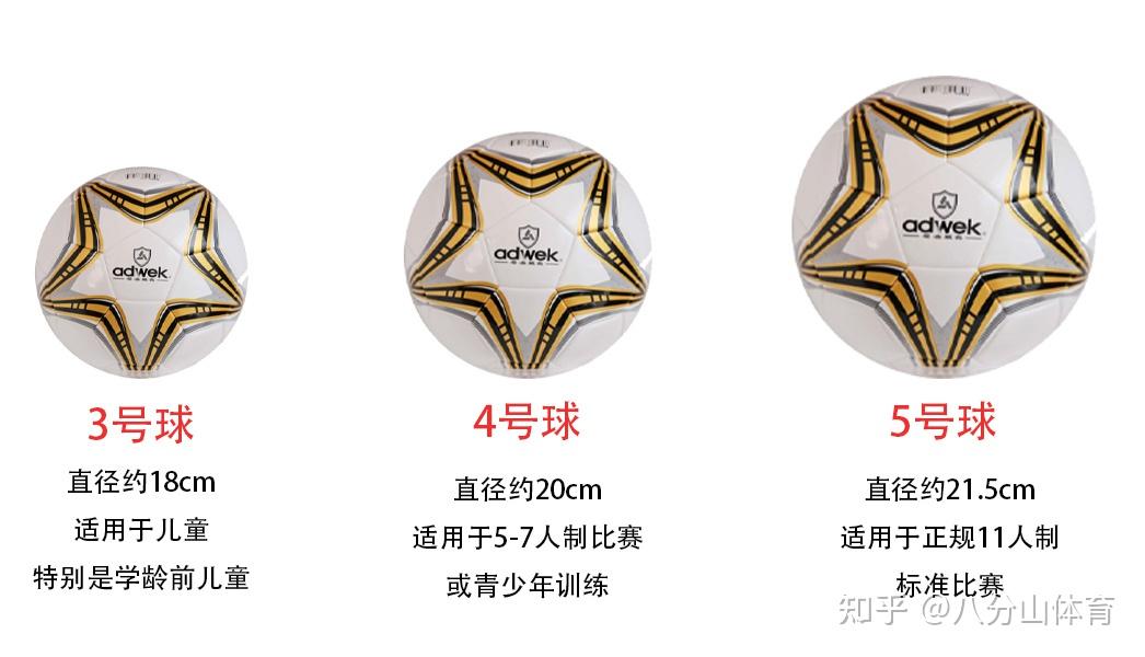 足球的故事 | 爱足球，这篇足球小百科你不该错过